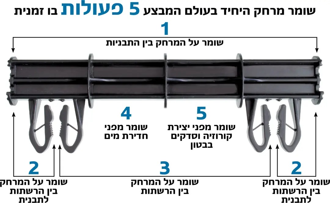 קיפר - שומר מרחק אוניברסלי